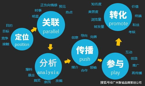 企業品牌營銷策劃 構建市場競爭力的關鍵路徑