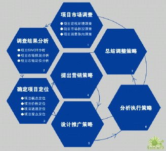營銷策劃 驅(qū)動市場營銷戰(zhàn)略的核心力量