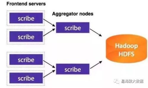 最全的大數(shù)據(jù)采集方法分類(lèi)及網(wǎng)絡(luò)技術(shù)開(kāi)發(fā)應(yīng)用
